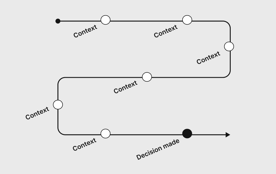Integration with Legacy Systems